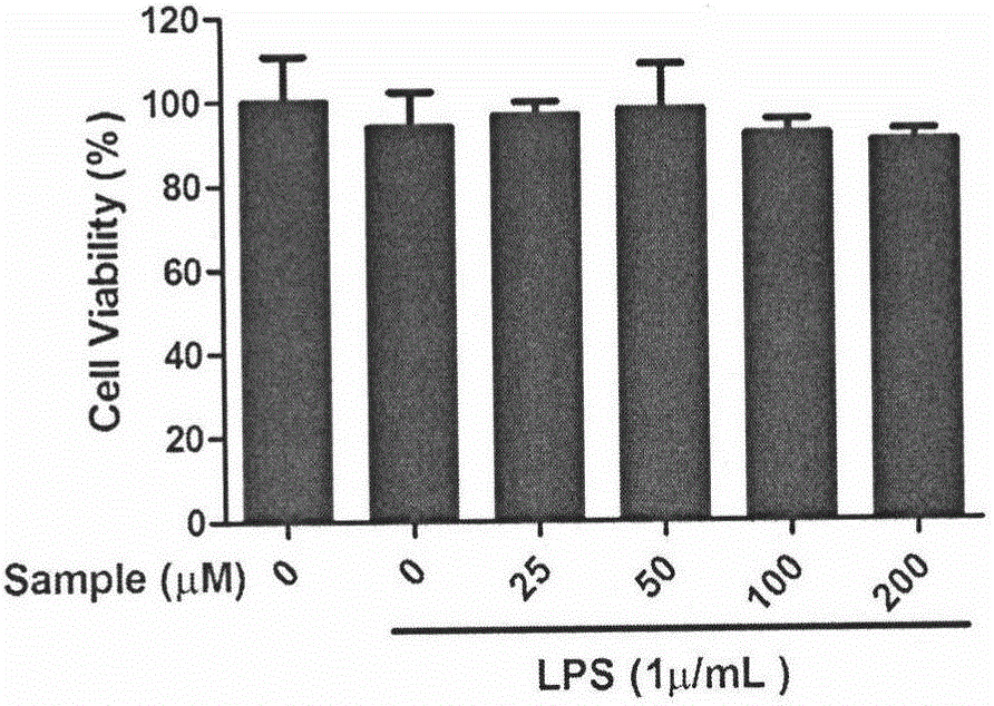 Application of strictosamide to preparation of anti-inflammatory drugs