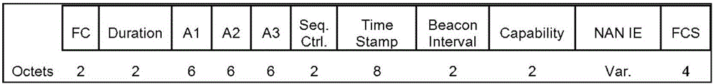 Method and device for selecting anchor masters