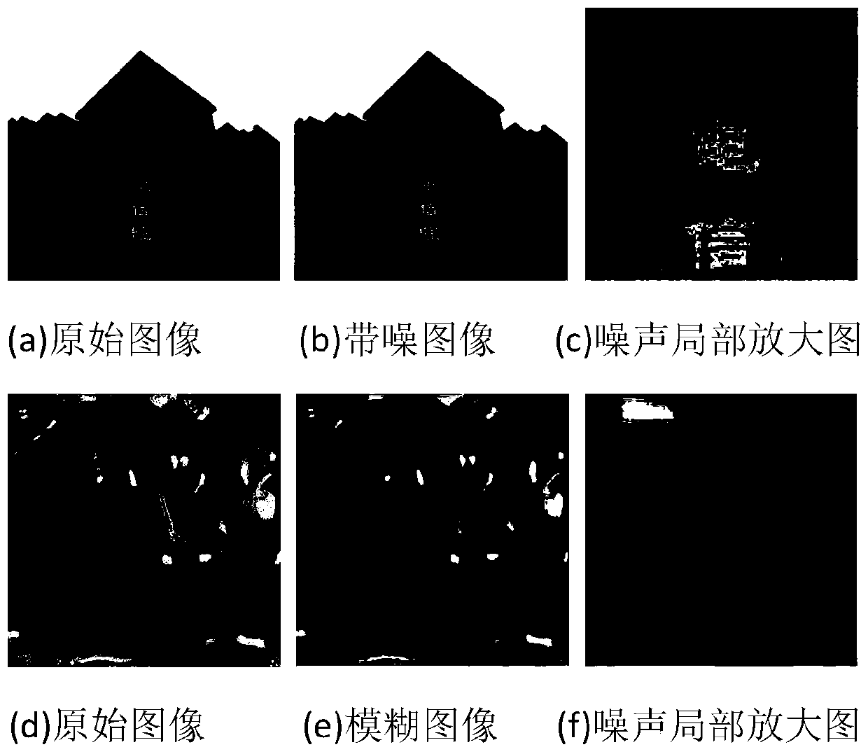 Image restoration method based on overlapping combination sparse high-order total variation