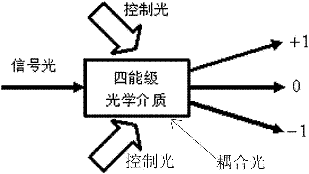 Control method of all-optical switch