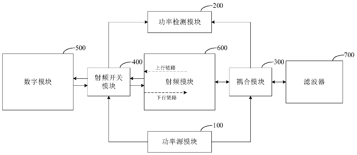 Link gain control device and TDD equipment