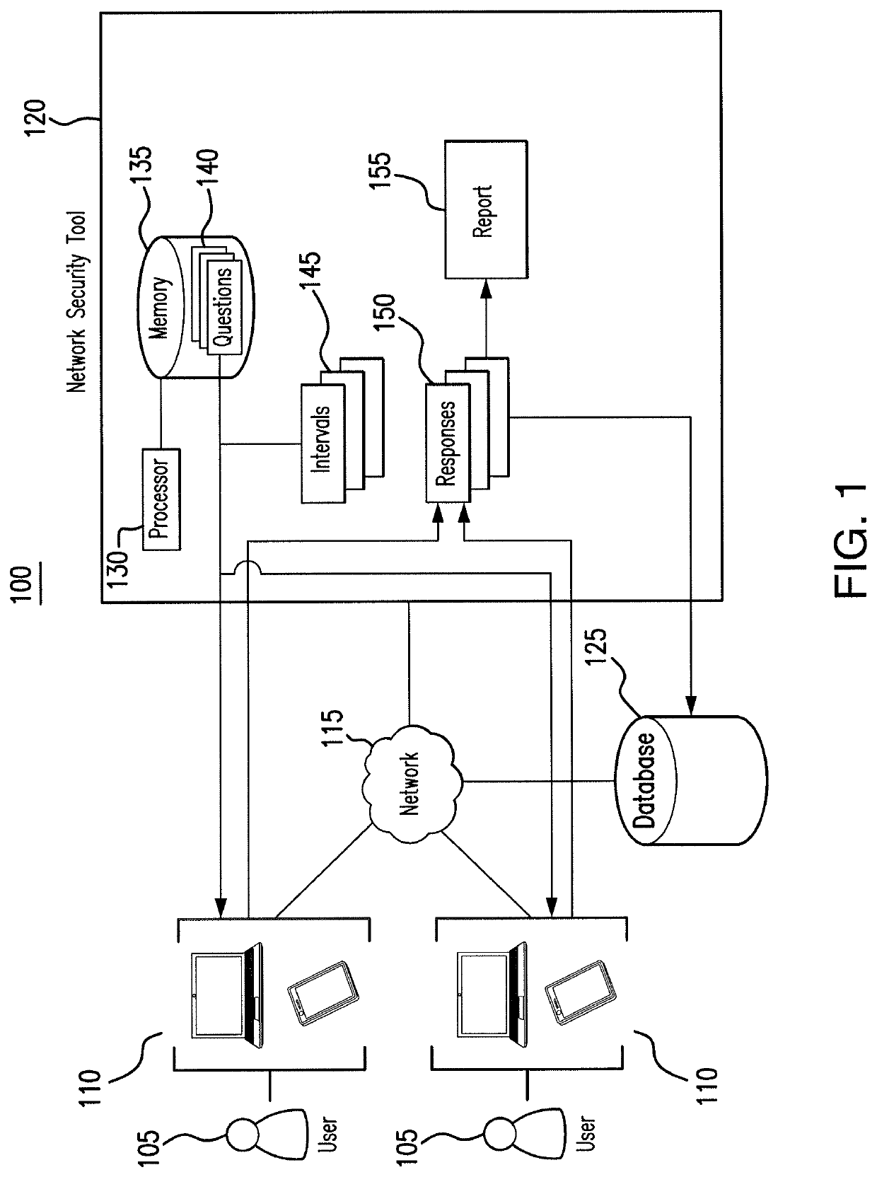 Tool for improving network security