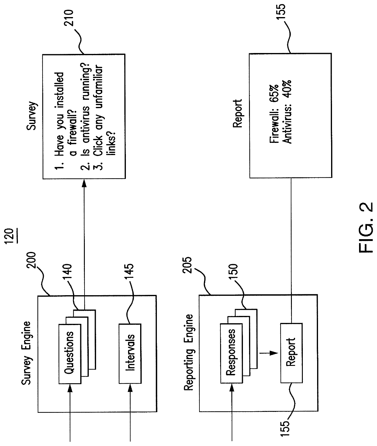 Tool for improving network security