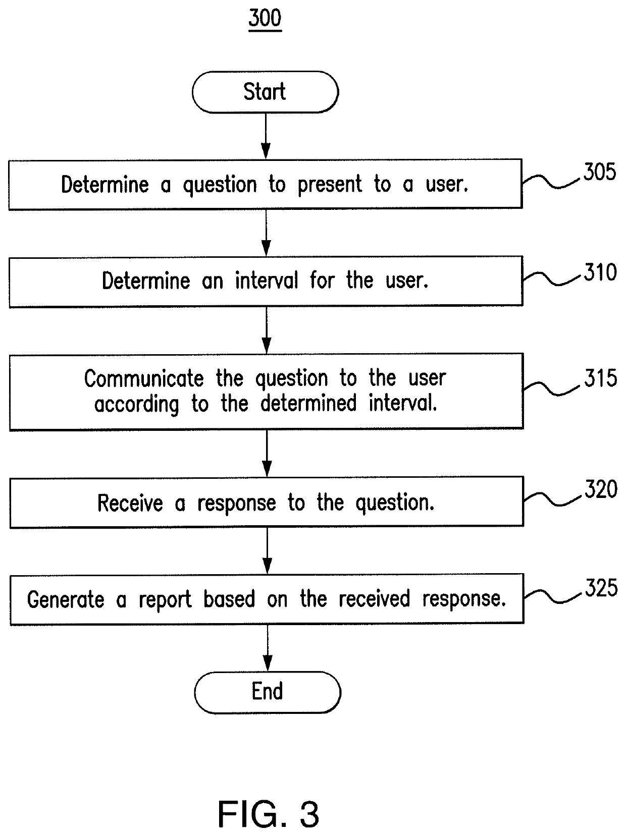 Tool for improving network security