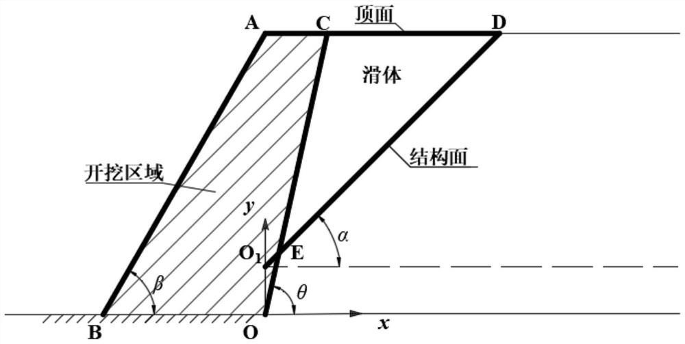 A Calculation Method for Optimal Excavation Slope Ratio of Mine Slope