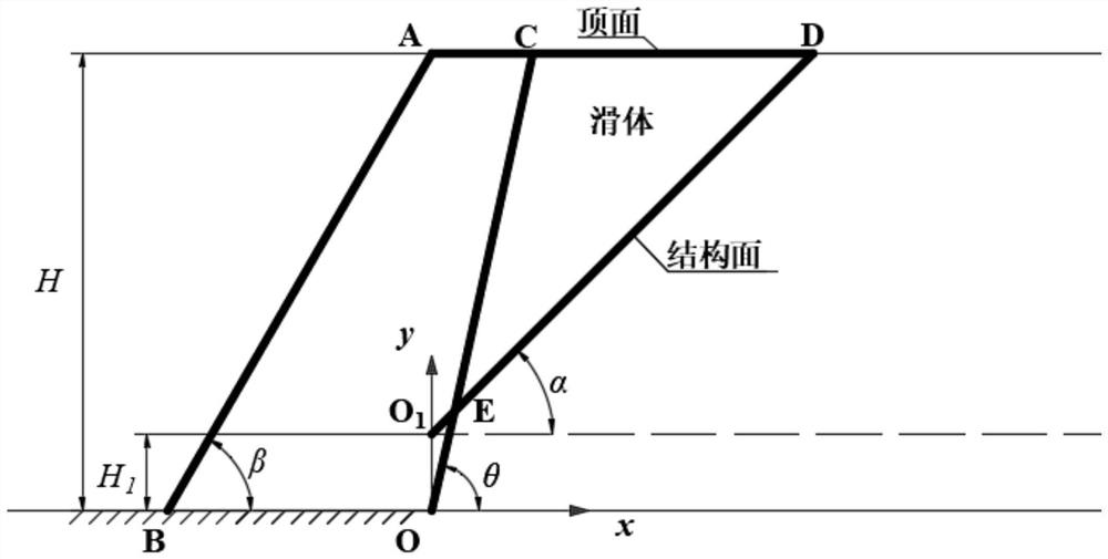 A Calculation Method for Optimal Excavation Slope Ratio of Mine Slope
