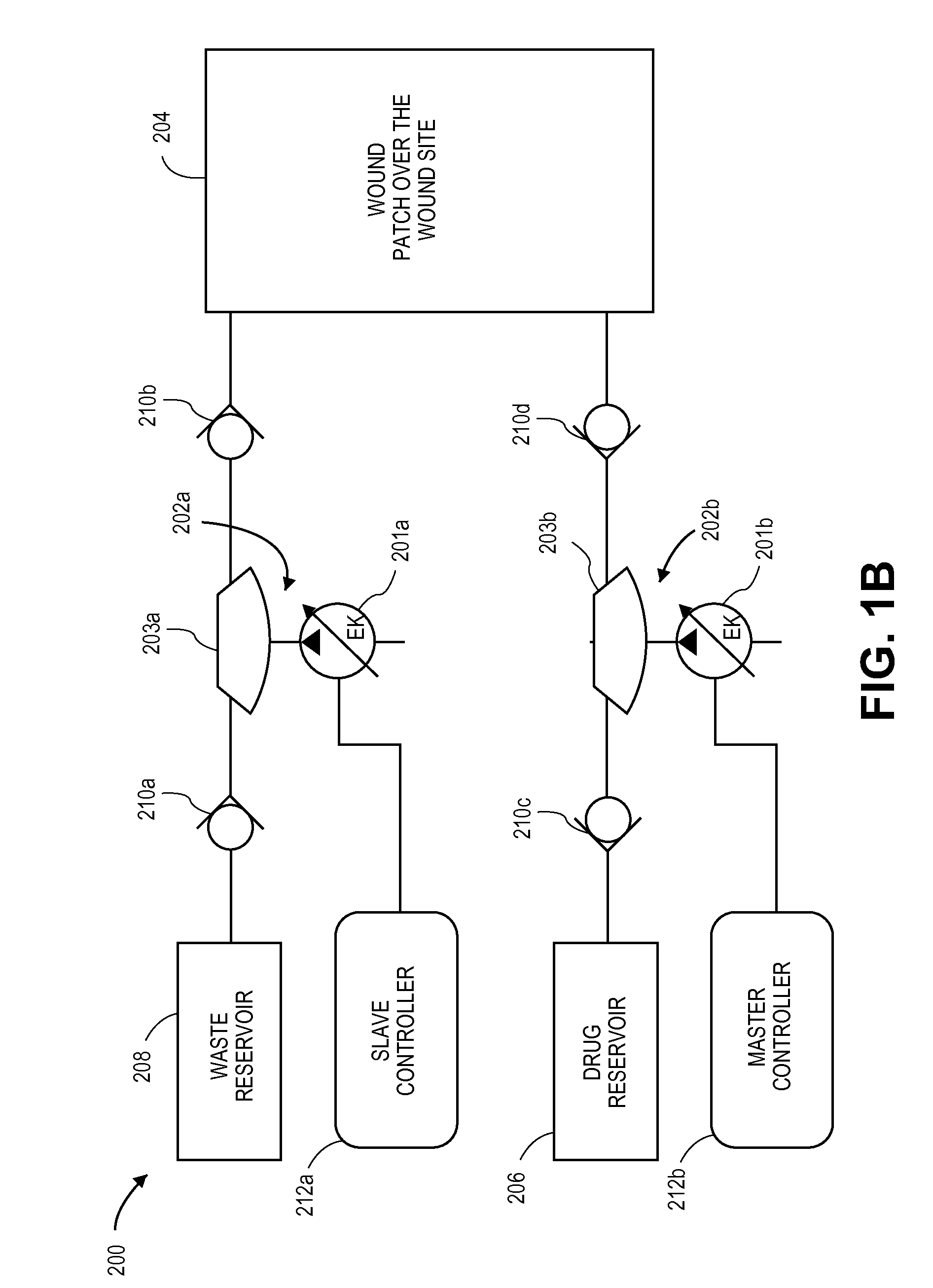 Electrokinetic pump based wound treatment system and methods