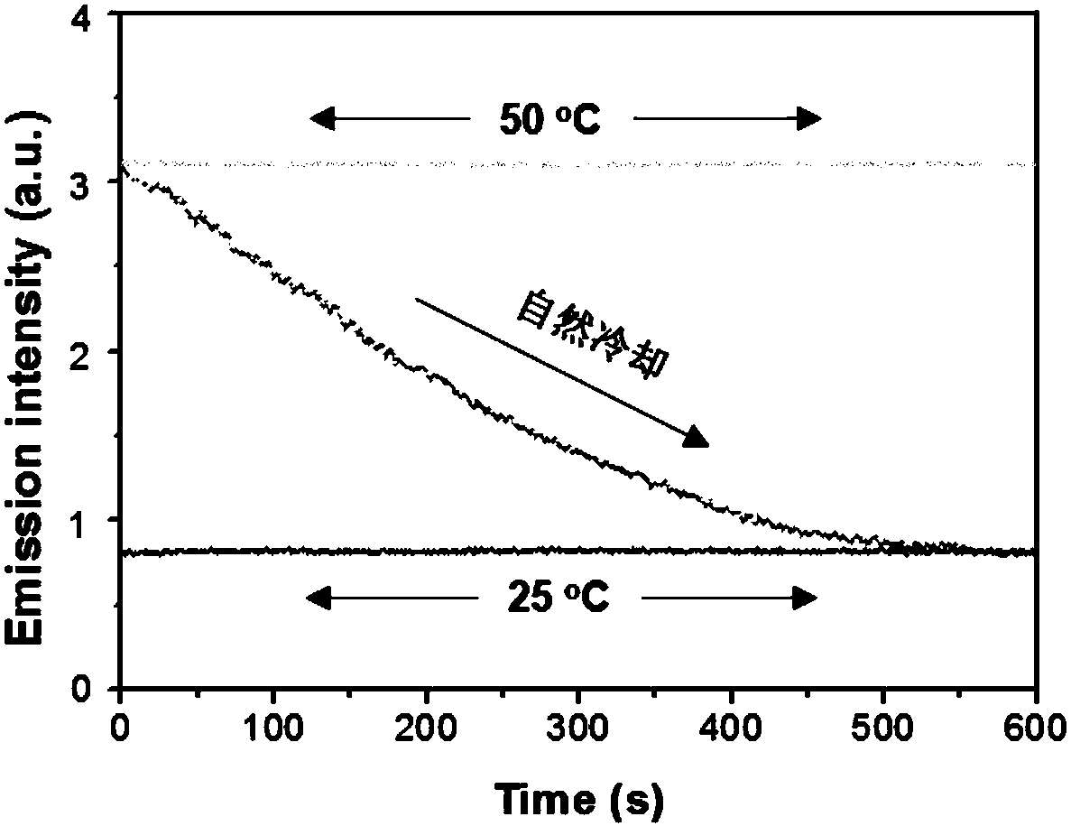 A temperature monitoring material based on triplet-triplet annihilation up-conversion luminescence