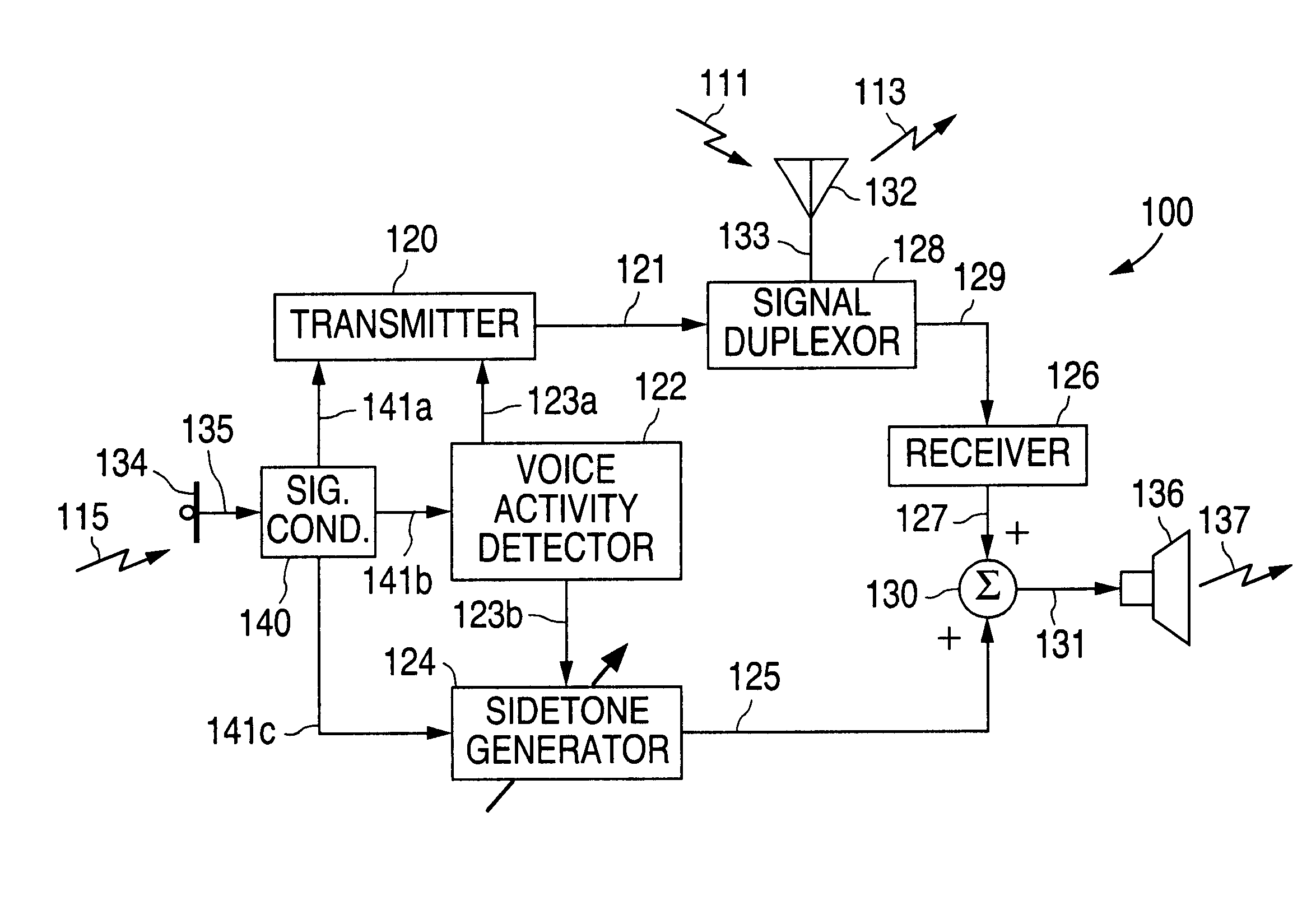 Telephone receiver circuit with dynamic sidetone signal generator controlled by voice activity detection