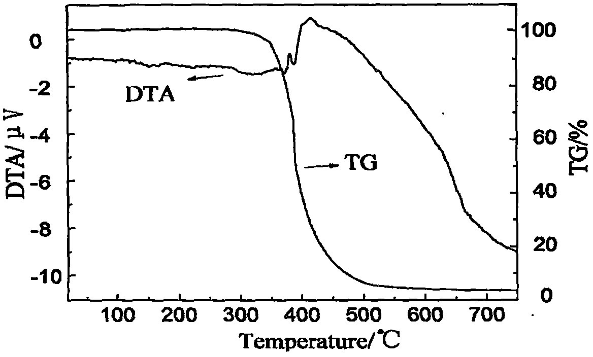 Colored flame retardant charring agent tetraPEPA oxy-p-benzoquinone compound and preparation method thereof