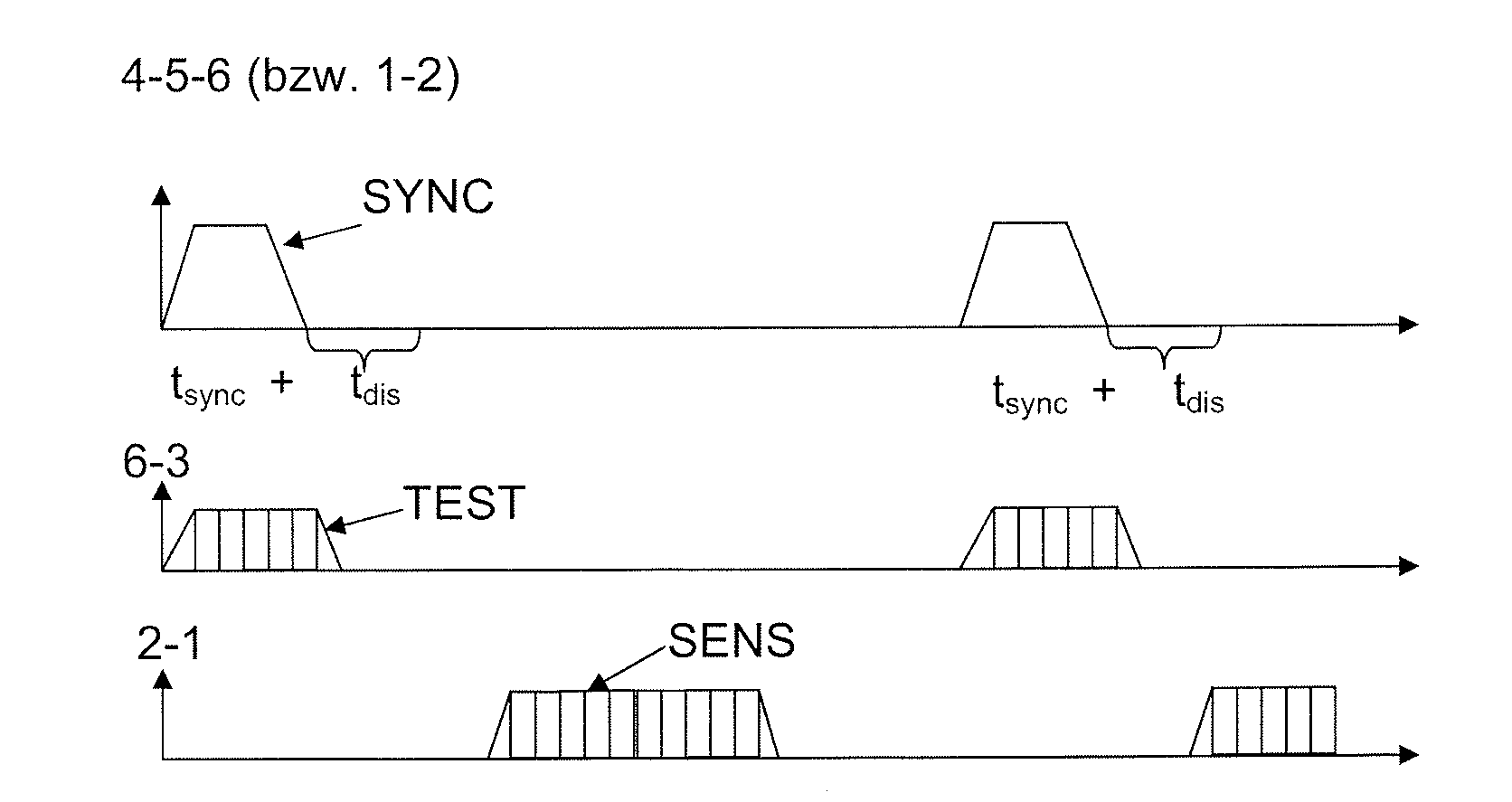 Method for checking the operation of a psi5 reception unit in a motor vehicle controller, and corresponding psi5 reception unit