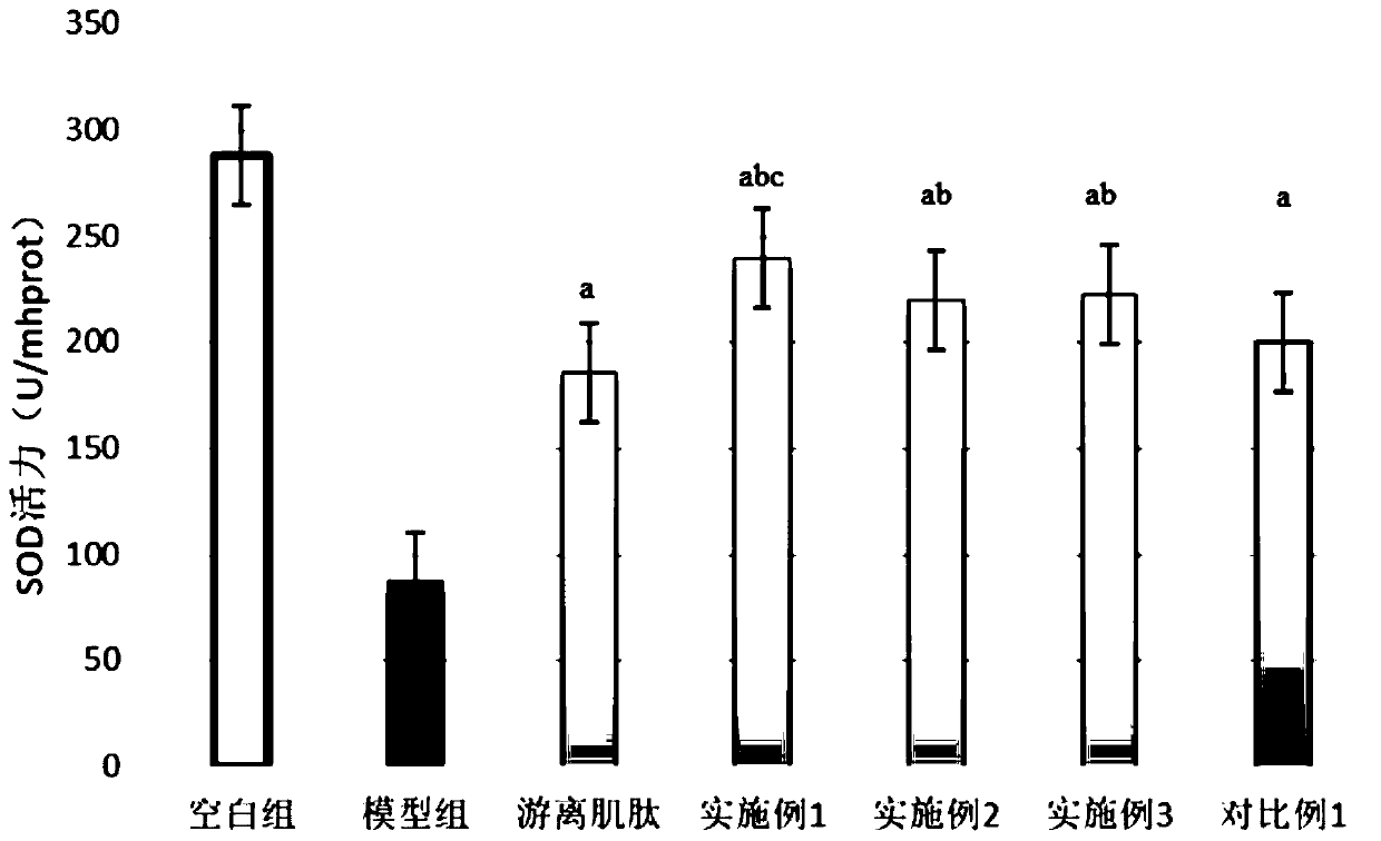 Polypeptide composition with function of delaying aging of eye skin as well as nanoliposomes and cosmetics thereof