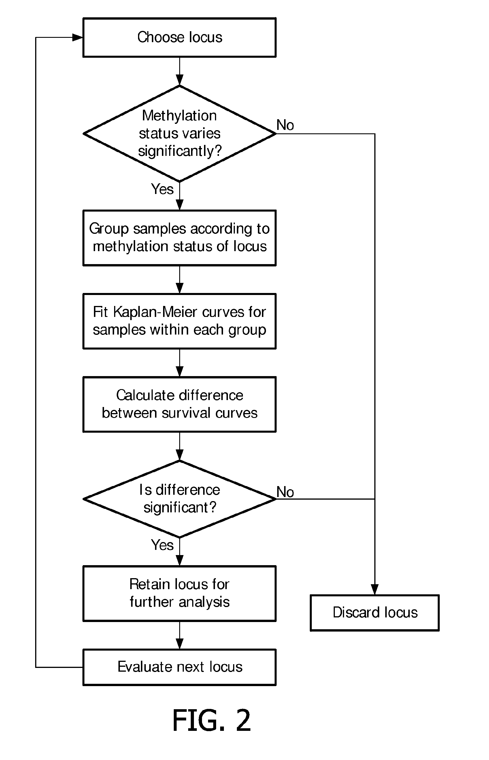 Method and compositions for assisting in diagnosing and/or monitoring breast cancer progression