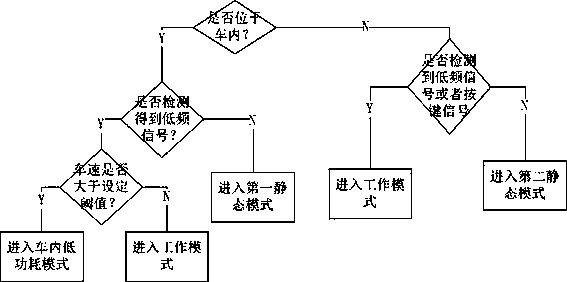 A vehicle key system, control method and vehicle