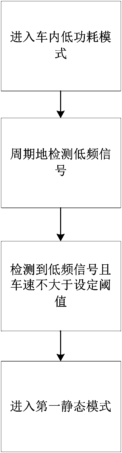 A vehicle key system, control method and vehicle