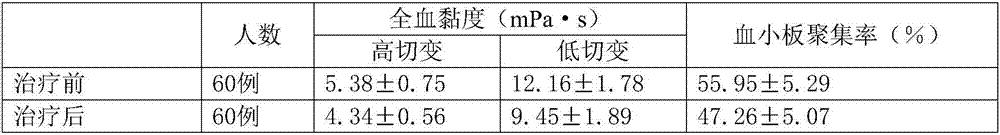 Traditional Chinese medicine composition used for delaying brain atrophy and preparation method thereof