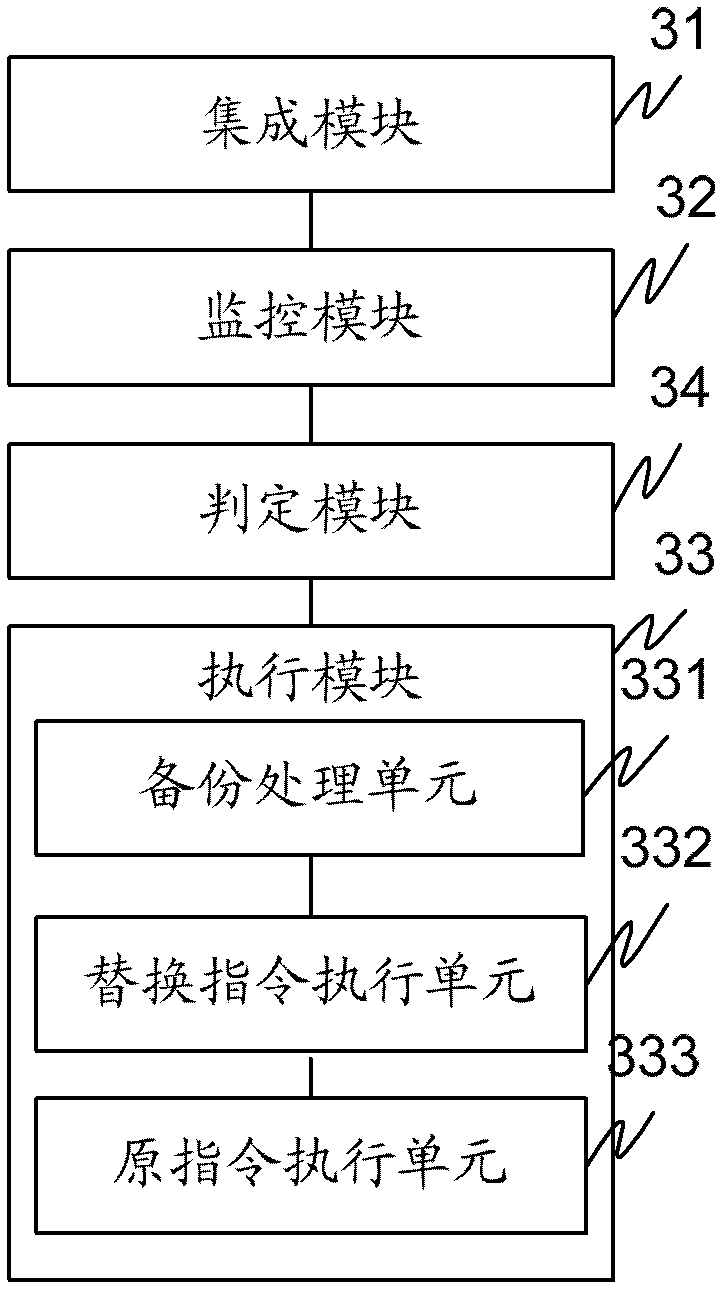 Method and device for monitoring memory