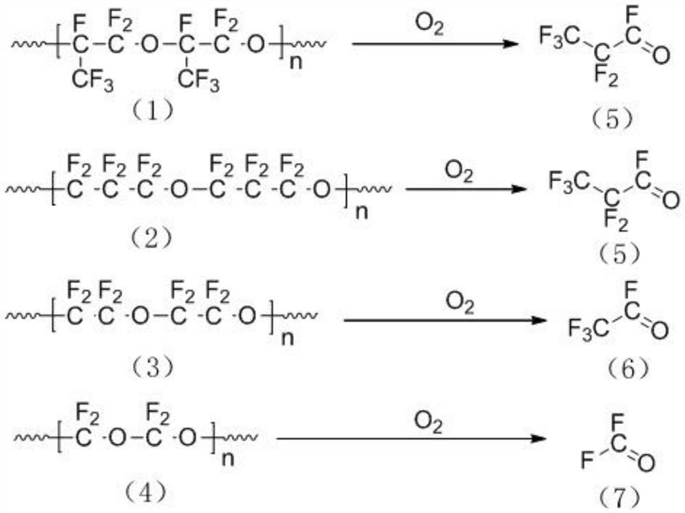 Method for synthesizing small-molecular-weight acyl fluoride through oxidative cracking of low-molecular-weight perfluoropolyether waste at high temperature