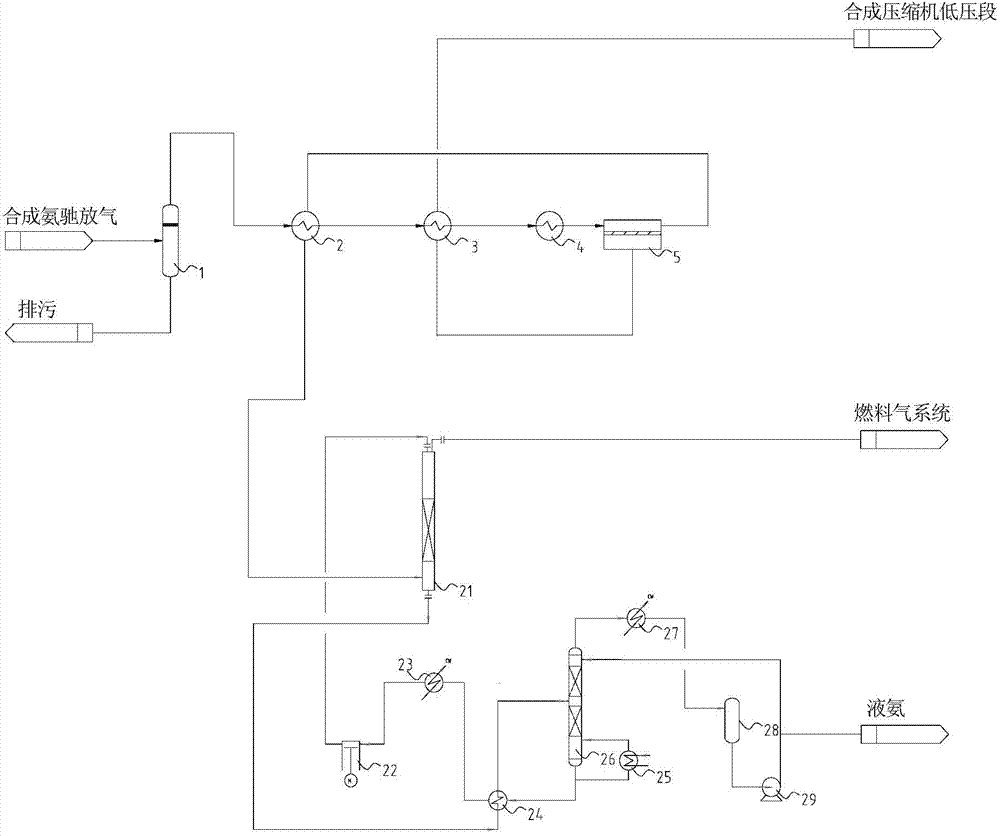 Method for recovering hydrogen and ammonia in synthetic ammonia exhausted gas