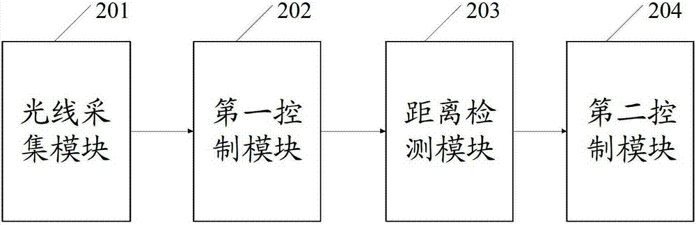 Method and device for controlling backlight