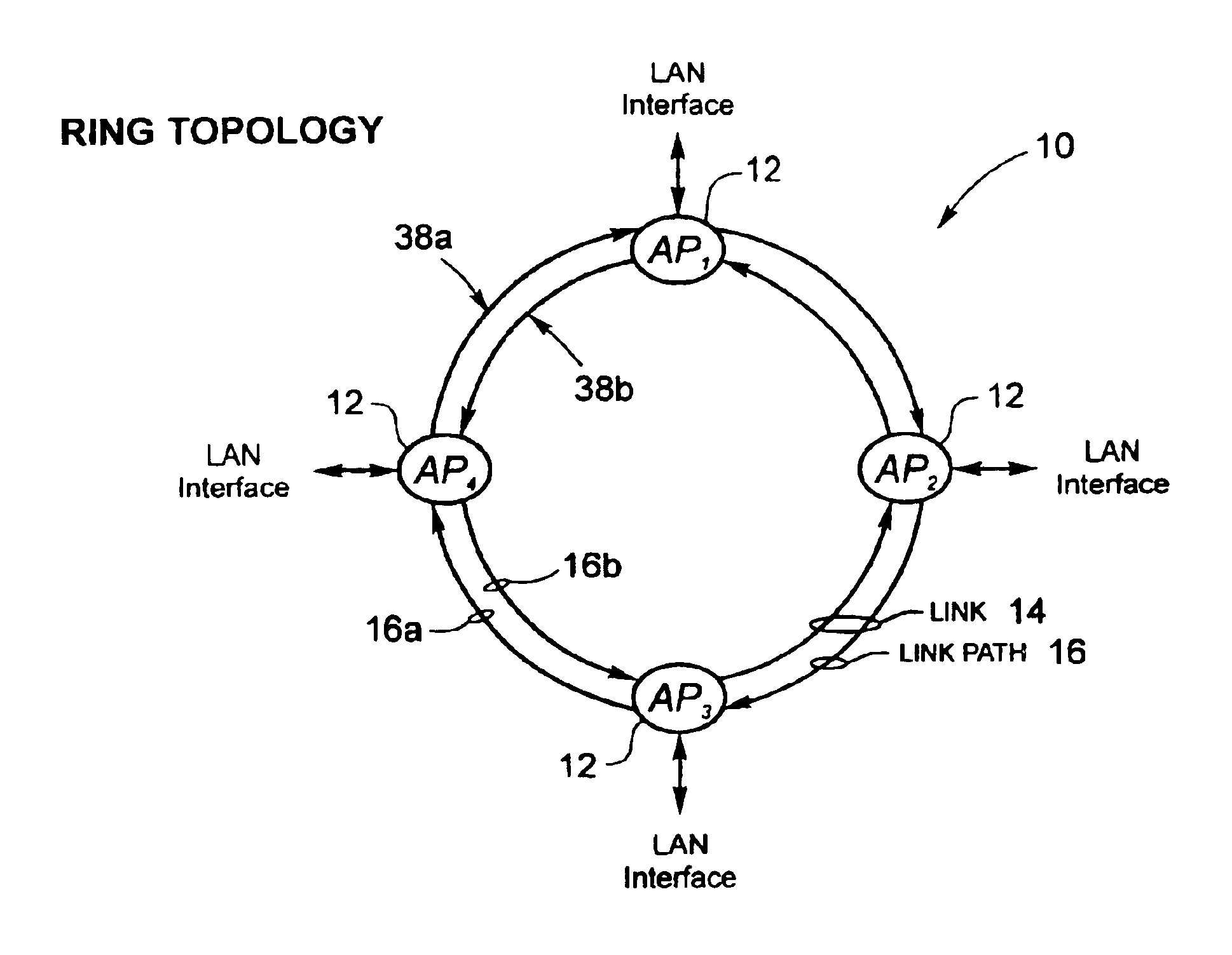 Enhanced dual counter rotating ring network control system