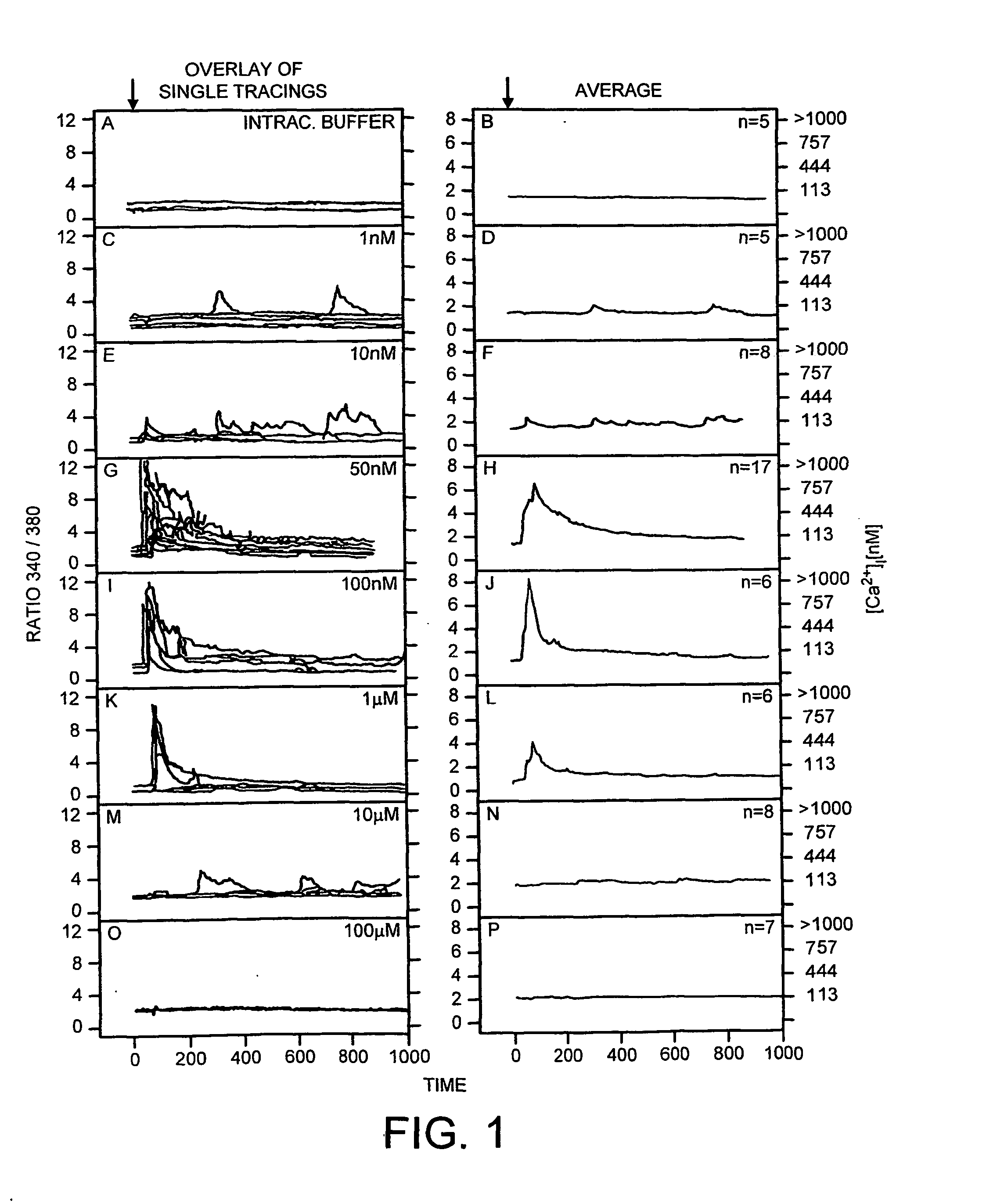 Naadp analogues for modulating t-cell activity