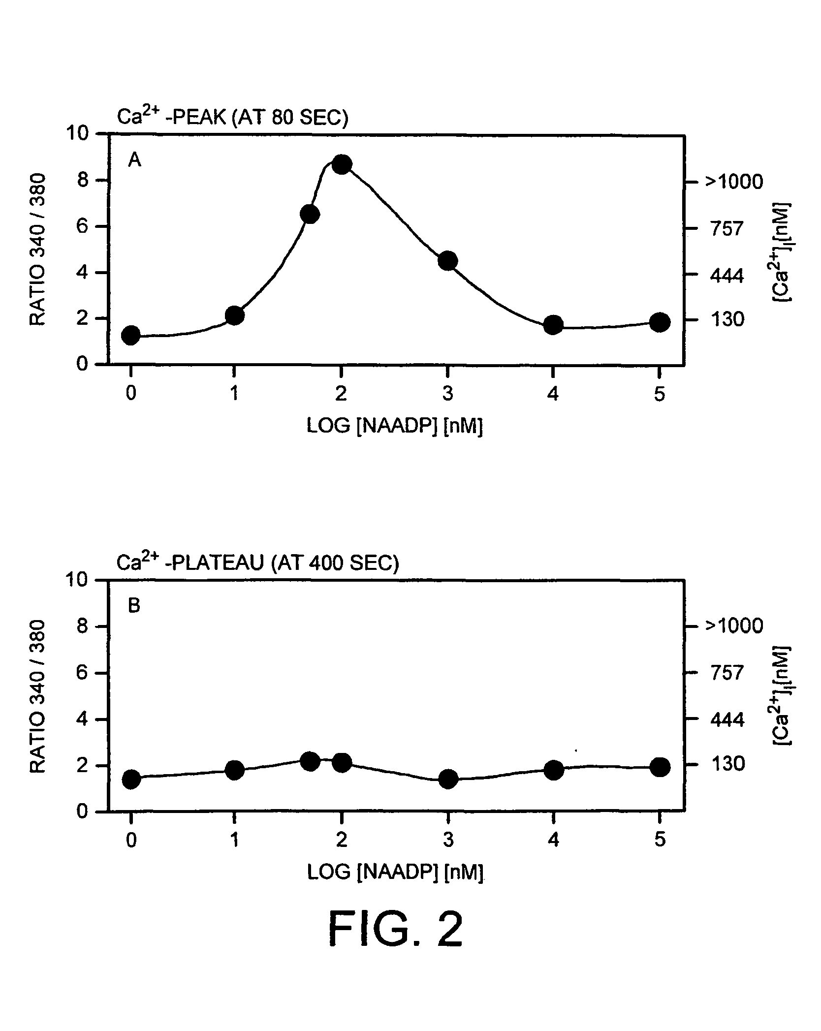 Naadp analogues for modulating t-cell activity