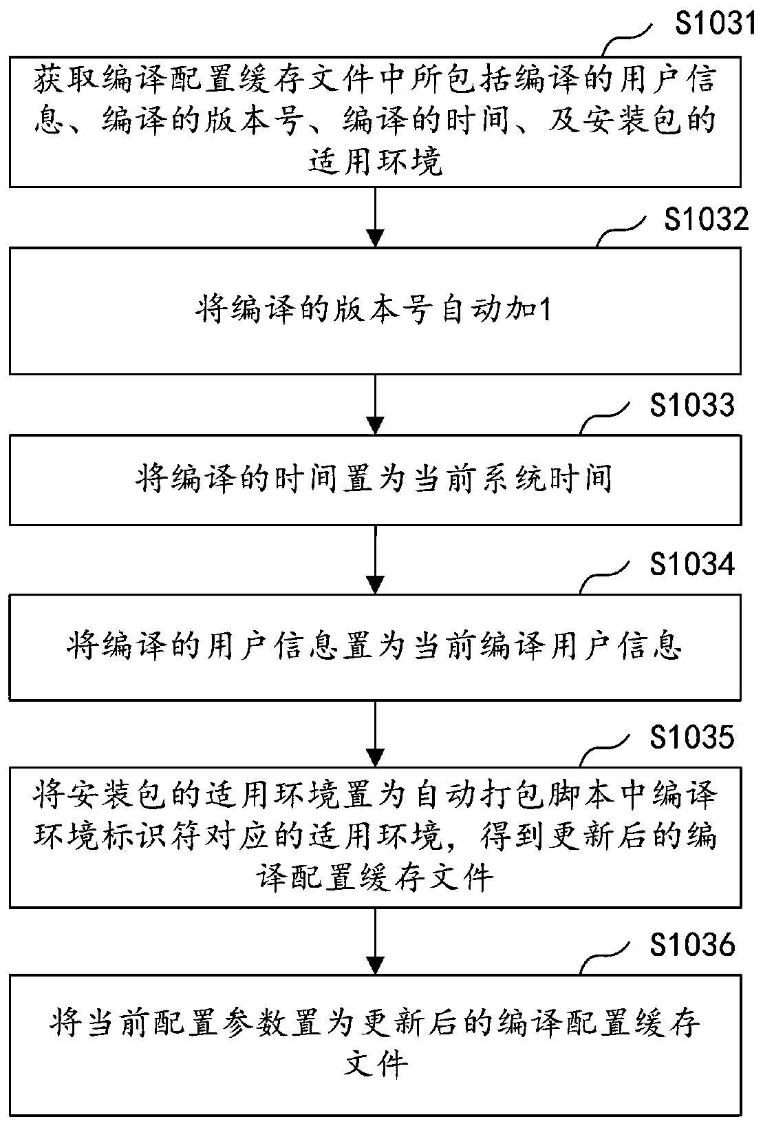 Android application packaging and uploading method, device, computer equipment and storage medium