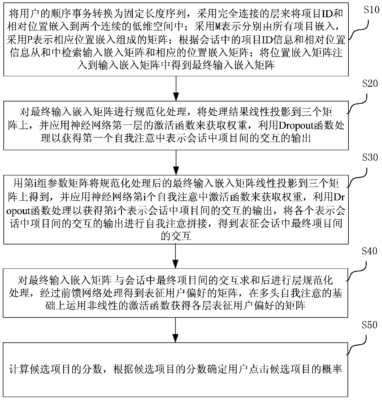 Self-attention network information processing method for streaming media recommendation