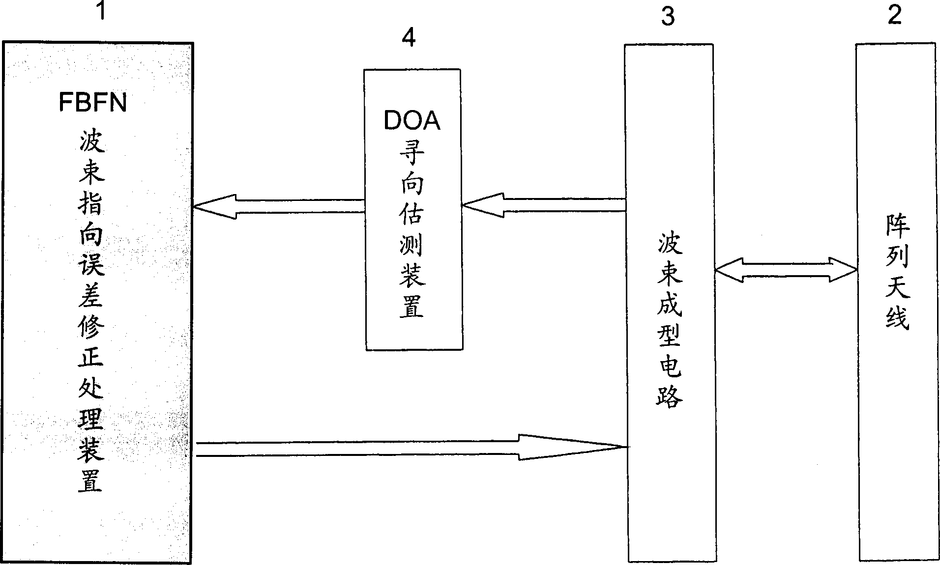 Method and device for correcting array antenna beam pointing error of regional multiple point microwave system