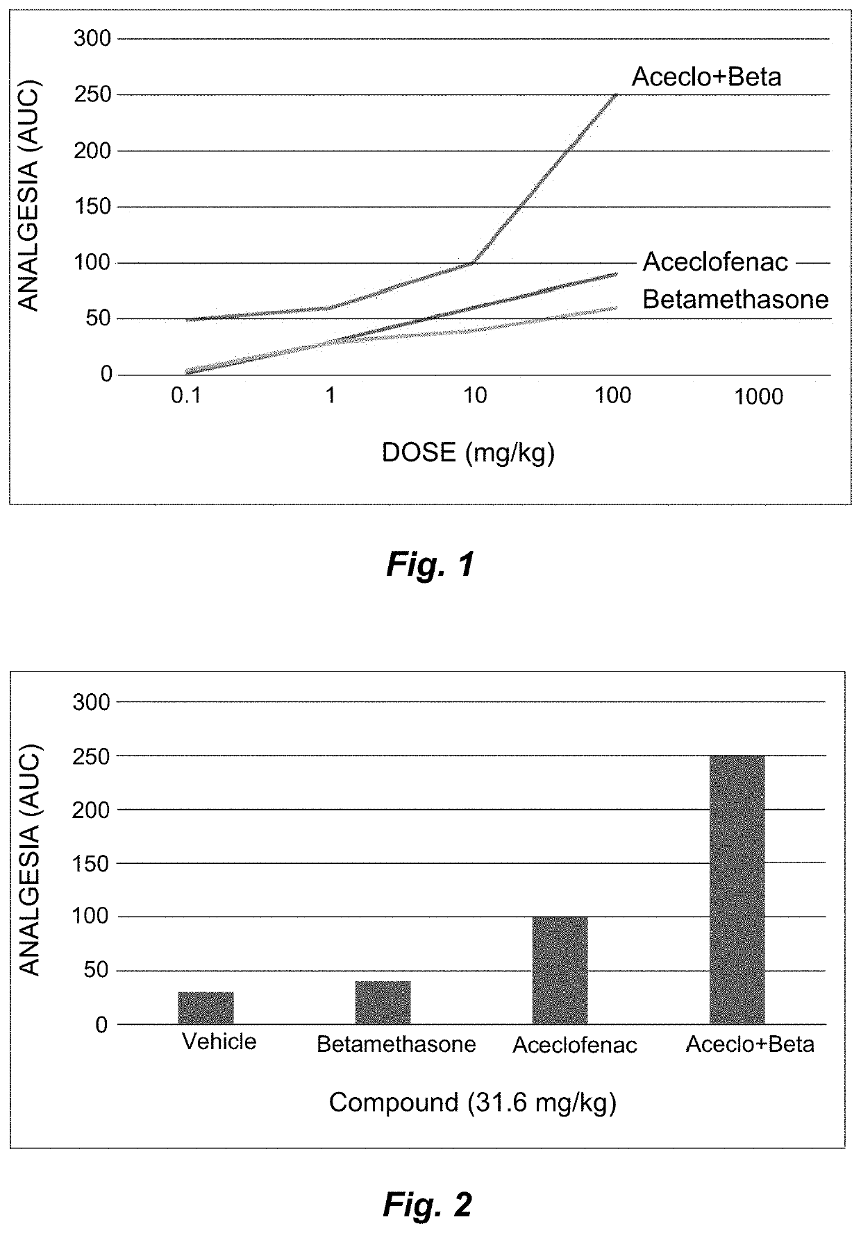Synergistic pharmaceutical composition comprising aceclofenac and betamethasone for the treatment of pain in localised forms of rheumatic illnesses