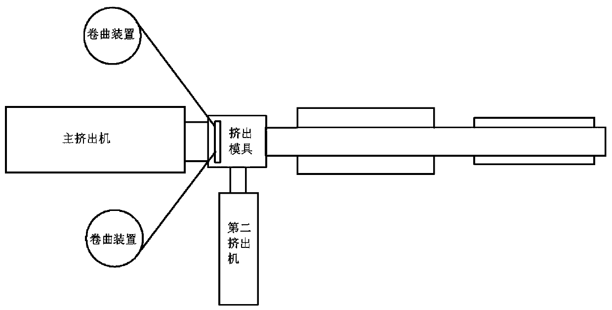 Composite floor and preparation equipment group thereof