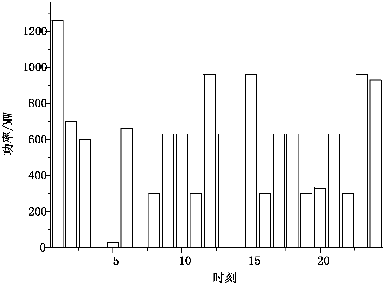 Method and device for optimizing direct transaction mode between generating unit and power consumer