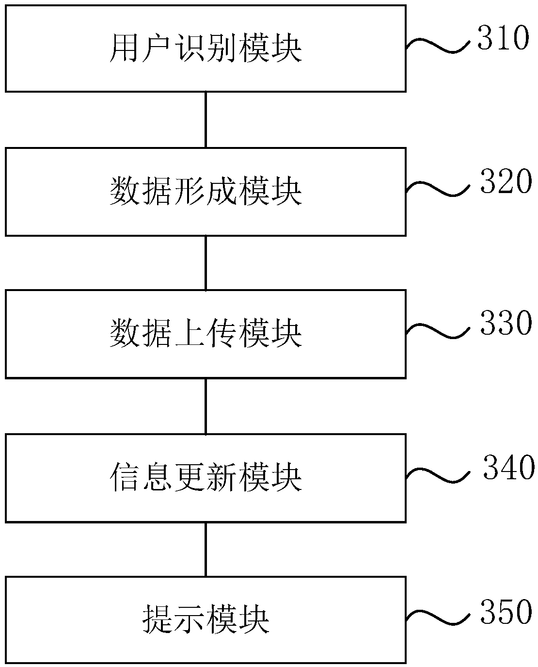 Network-free consumption method and device based on terminal equipment
