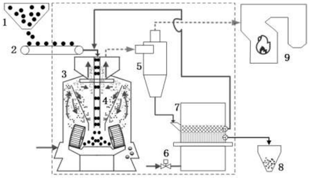 Pulverizing system and process for reducing ash and improving quality of circulating materials in medium-speed coal mill in coal-fired power plant