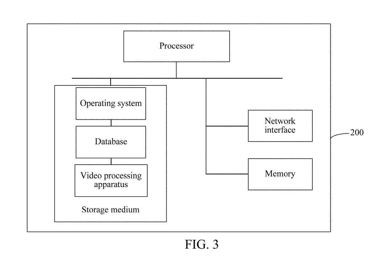 Video processing method and apparatus, and computer storage medium