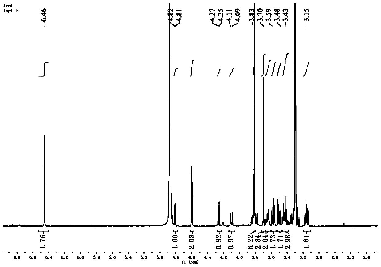 Method for extracting alpha-glucosidase inhibitor from carambola root