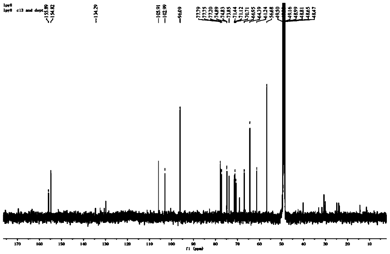 Method for extracting alpha-glucosidase inhibitor from carambola root