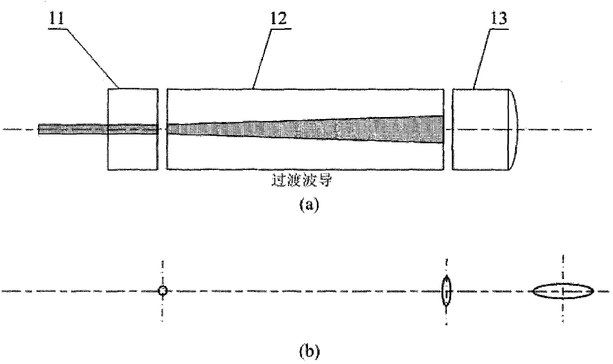 Elliptical light spot optical fiber collimator