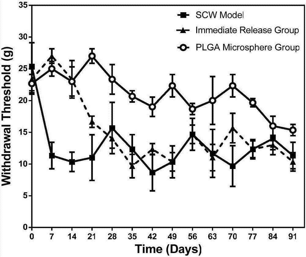 Injection containing triamcinolone acetonide and PLGA sustained release microspheres, preparation method of injection and application of injection to preparation of medicine for treating osteoarthritis pain