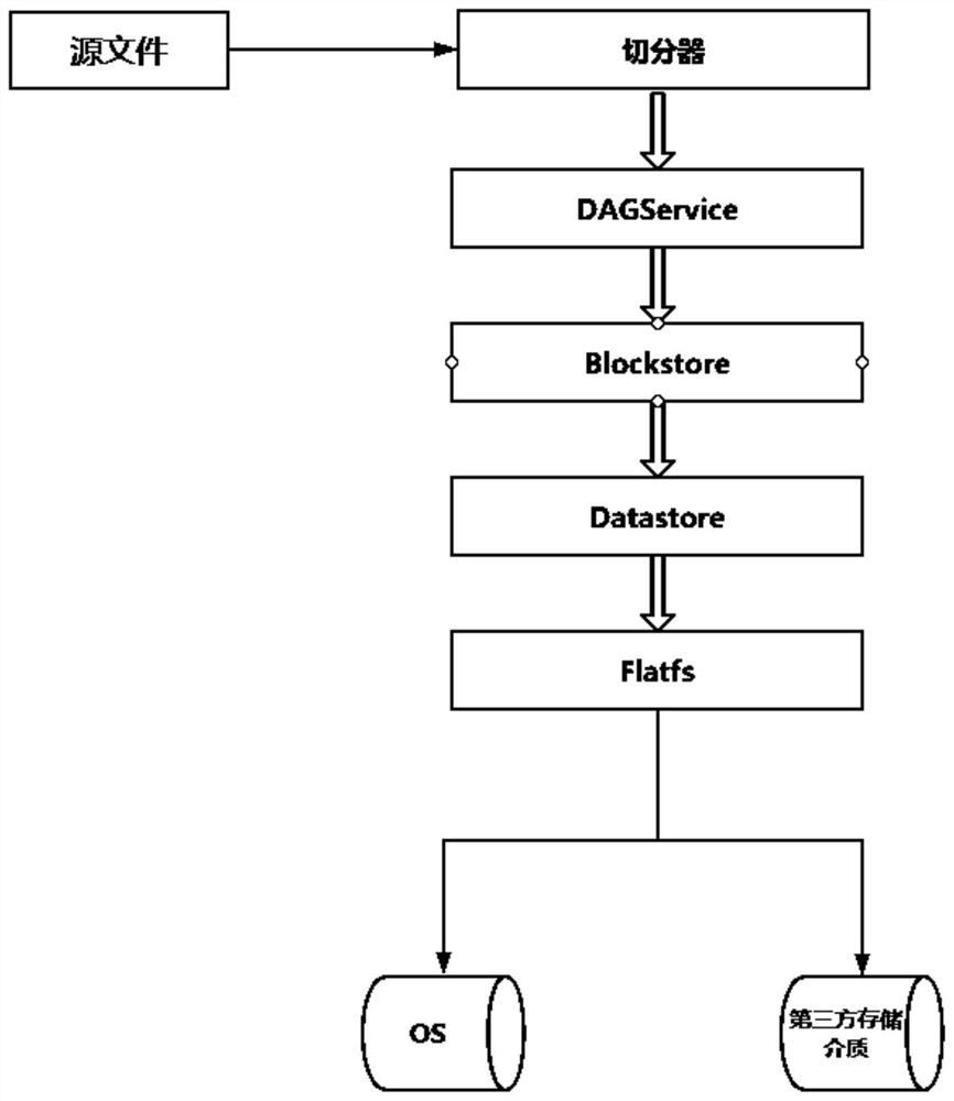 Distributed file slice generation and storage system and control method thereof