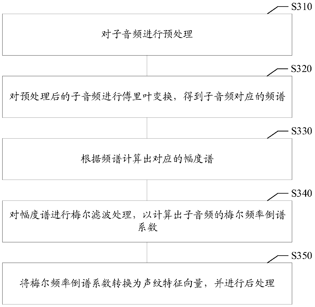 Video character recognition method and device, storage medium and electronic equipment