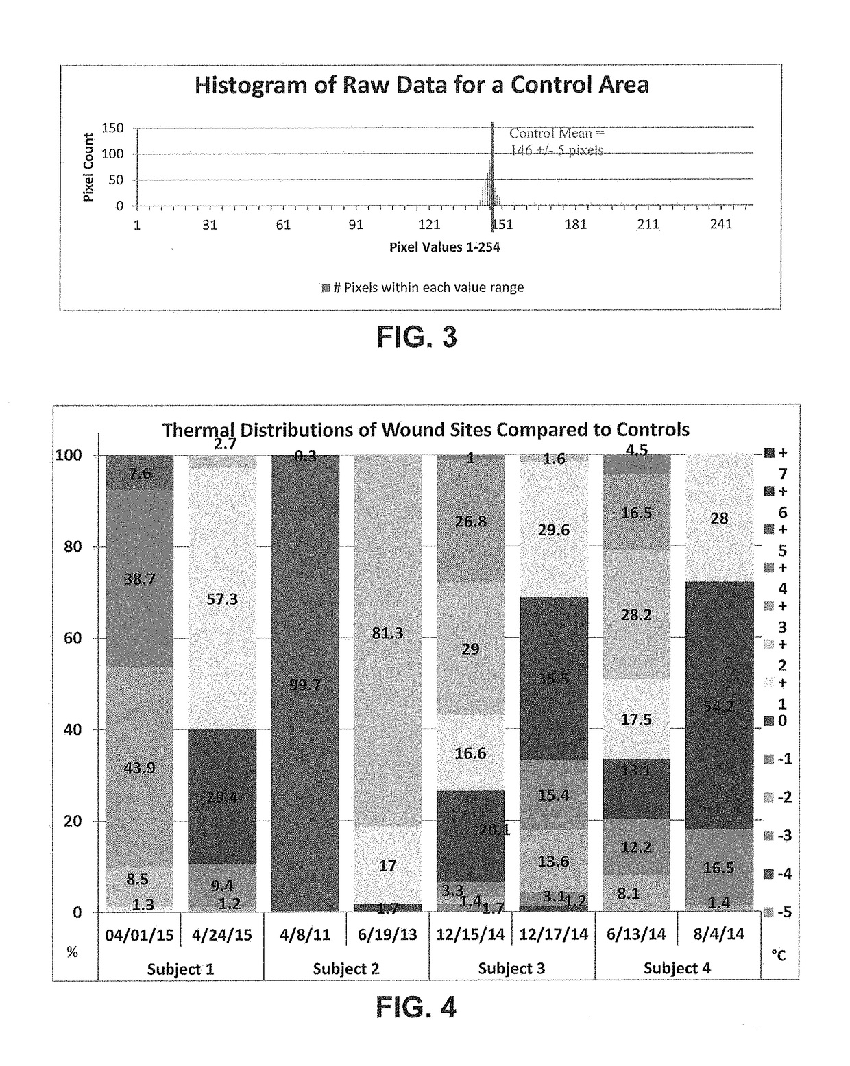 Method of quantifying ischemia/perfusion and blood flow abnormalities