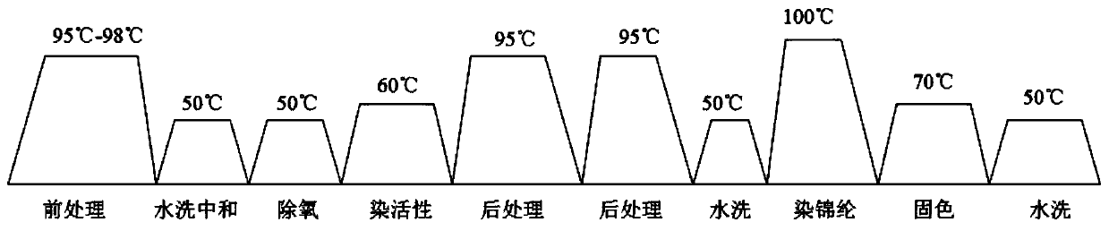 Dyeing method for brocade cotton knitted fabric