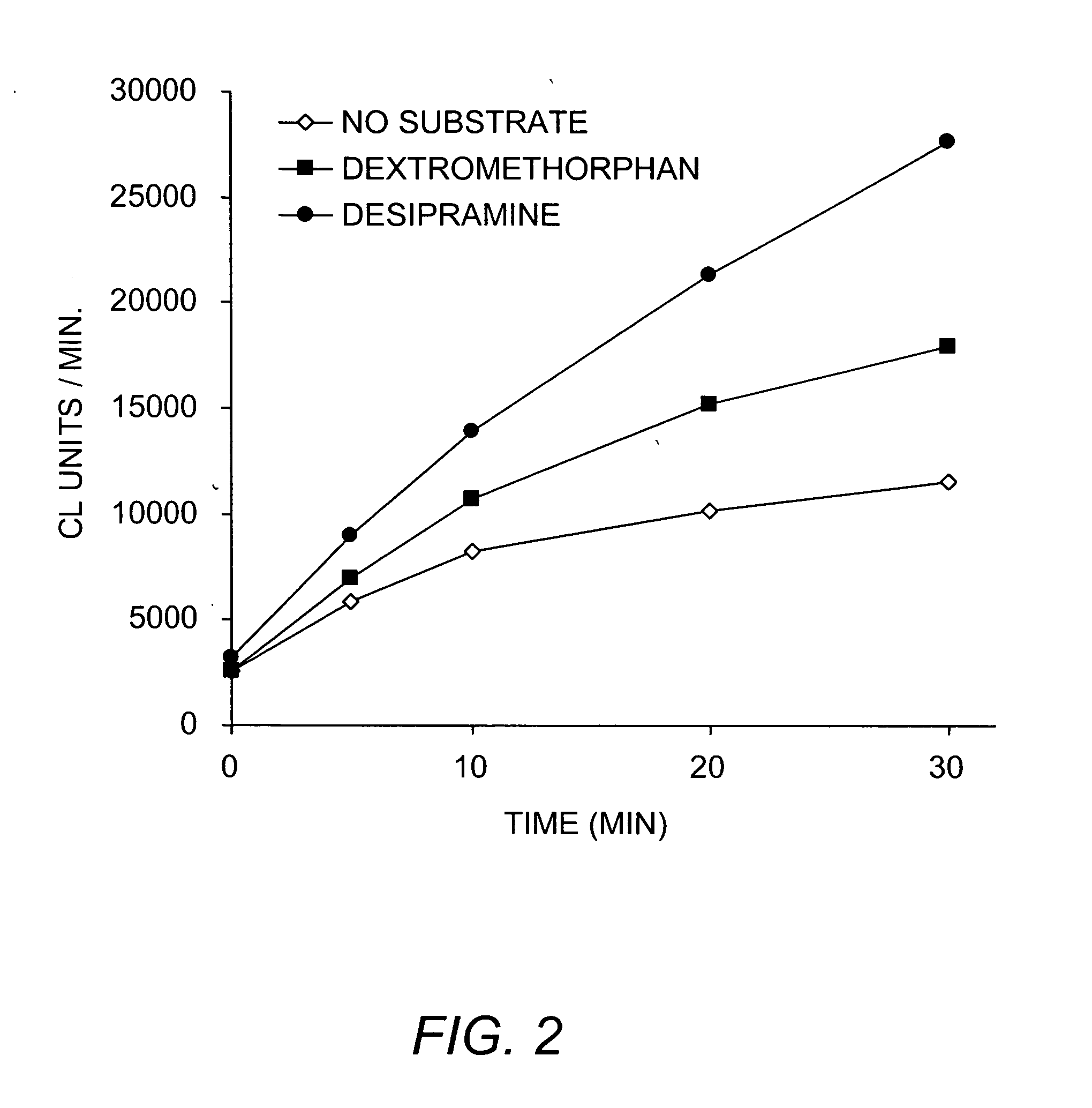 Methods and kits for determining metabolic stability of compounds