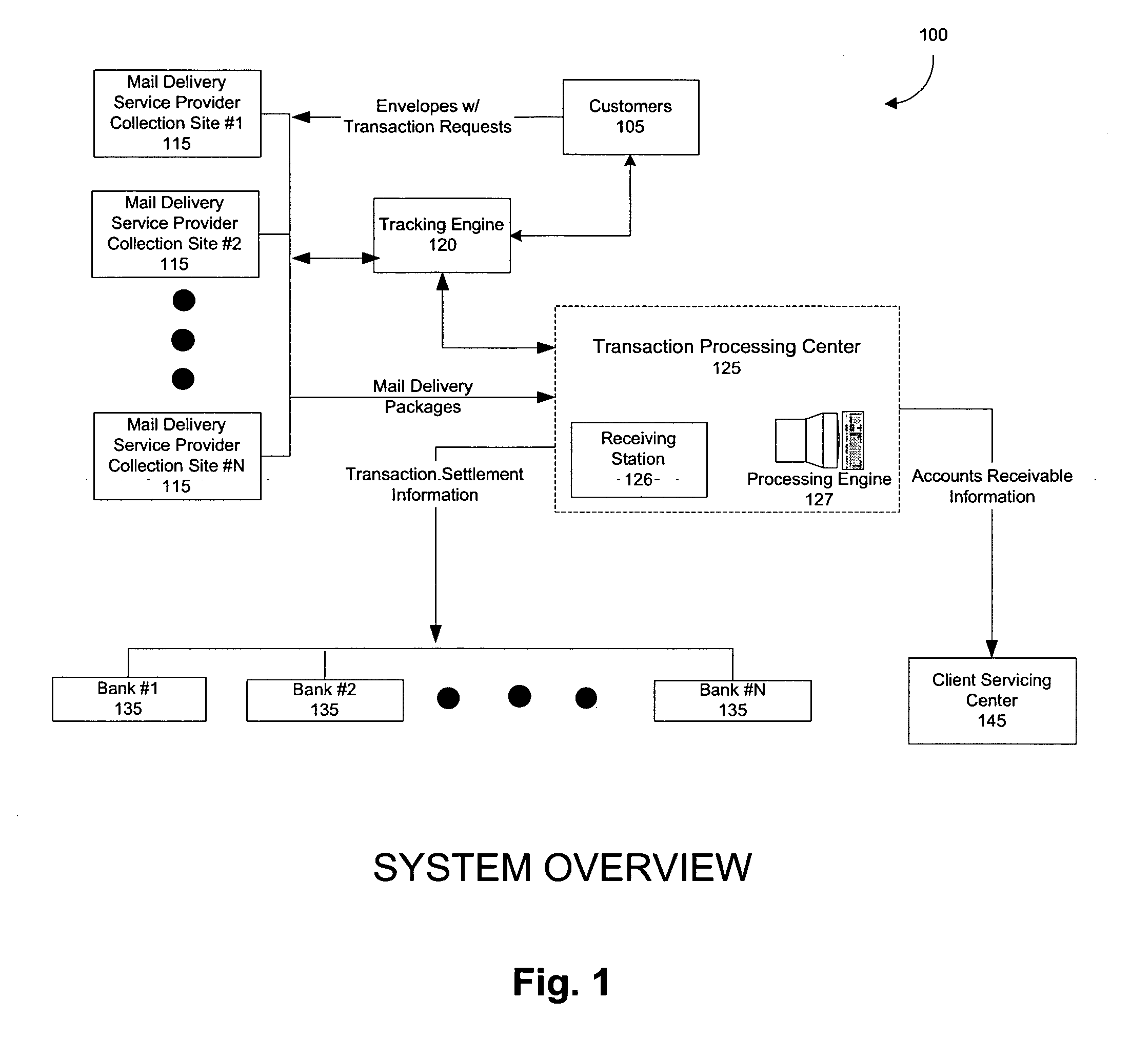Method and system for processing a financial transaction