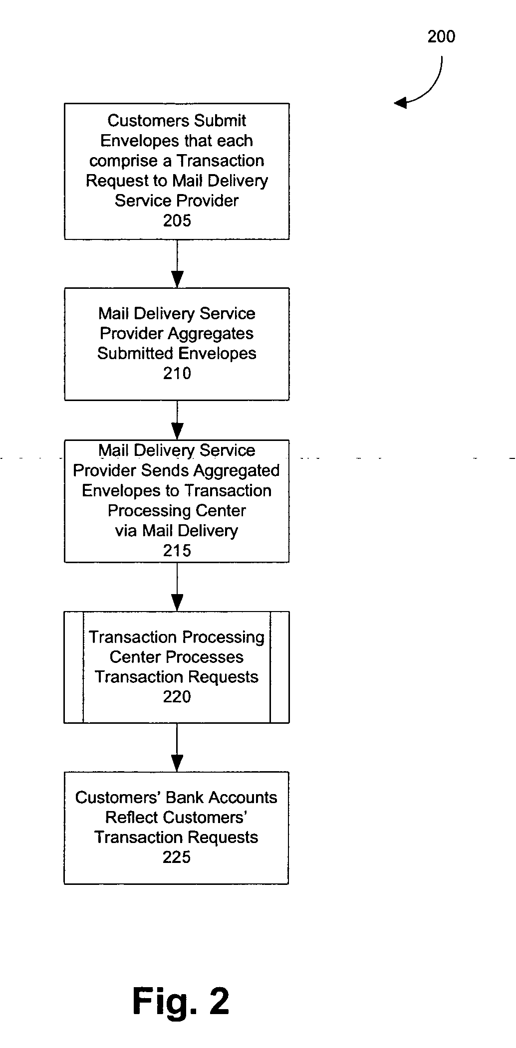 Method and system for processing a financial transaction