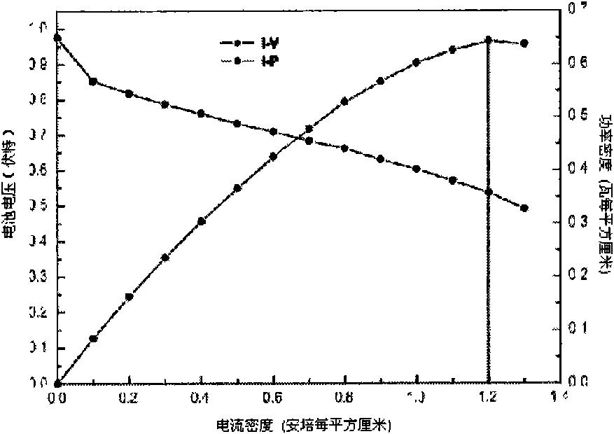 Low-platinum cathode catalyst layer used for fuel cell and application thereof