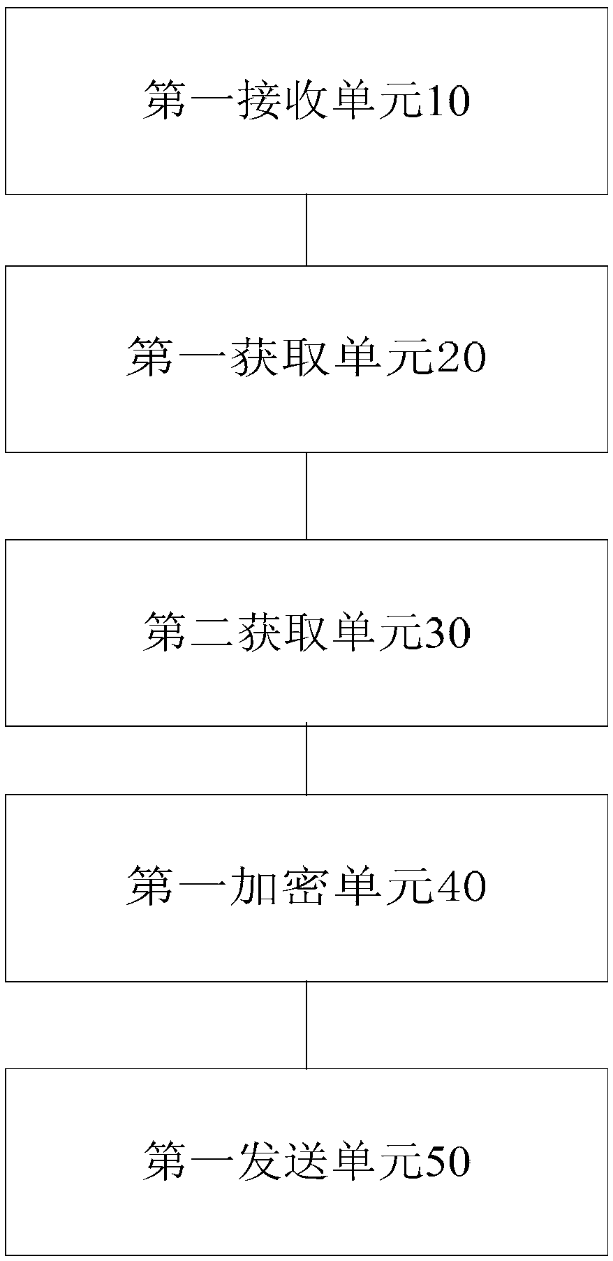 Method and device for simulating device to send request