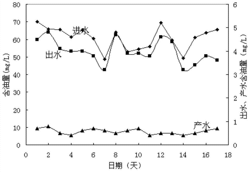 A composite treatment system and method for oilfield produced water